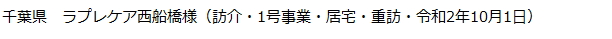 千葉県　訪問介護・1号事業・居宅介護・重度訪問介護