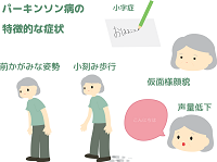 パーキンソン病